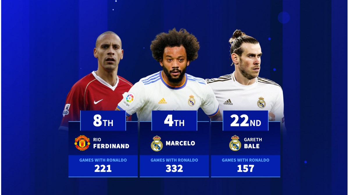 Pepe, Luka Modric, Rio Ferdinand & Co – The players with the most games played with Cristiano Ronaldo