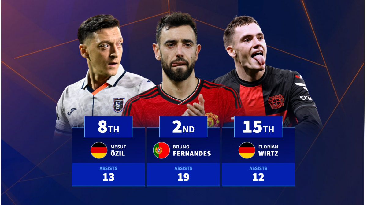 Which player has the most assists in Europa League history?