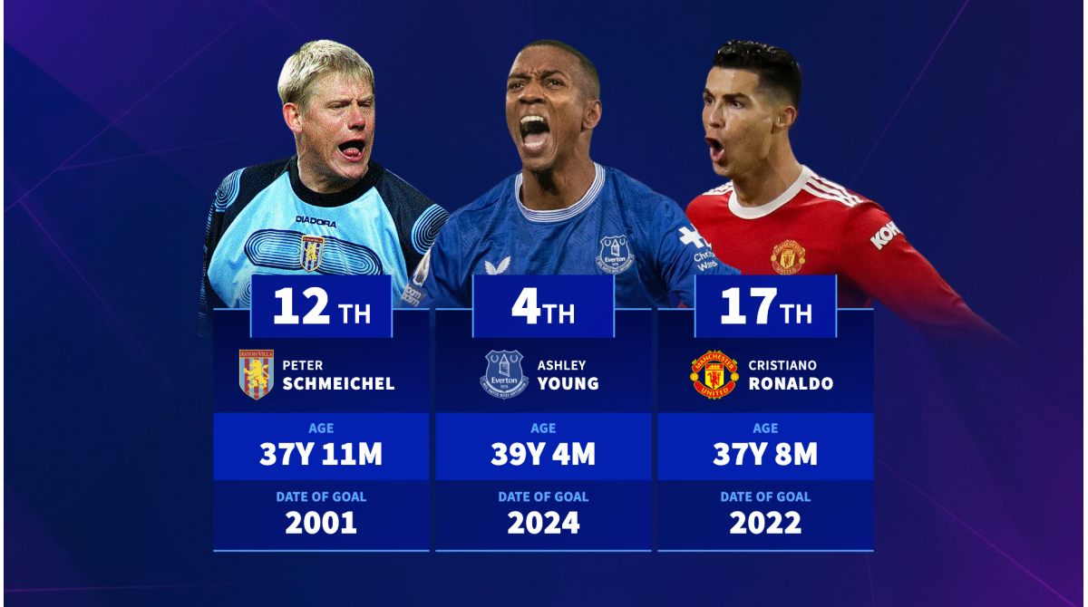 Ashley Young joins the top five – The oldest goalscorers in Premier League history