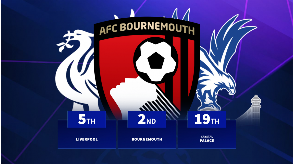 Power rankings: Which Premier League clubs are over and underperforming this season?