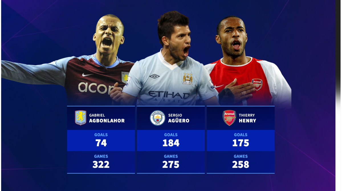 Agüero, Henry, Agbonlahor & Co – The all-time top goalscorer at every Premier League club