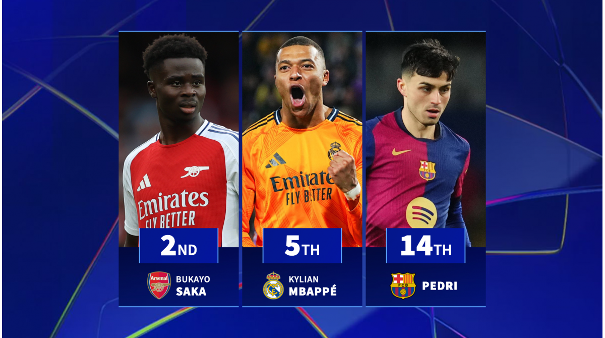 Top 25 ranked – the most valuable players left in this season’s Champions League
