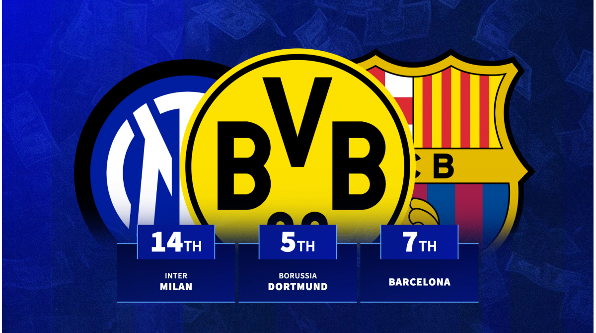 Which clubs have earned the most from player sales in the last 10 seasons? Top 20 ranked