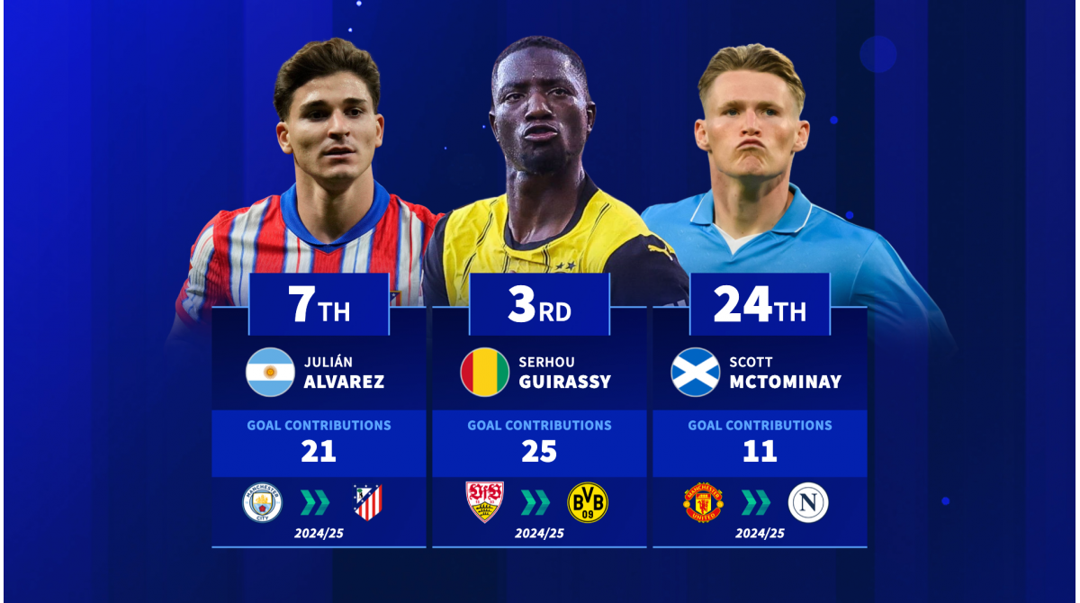 Guirassy, Alvarez & Co – Which top-5 league summer signings have the most goals + assists?