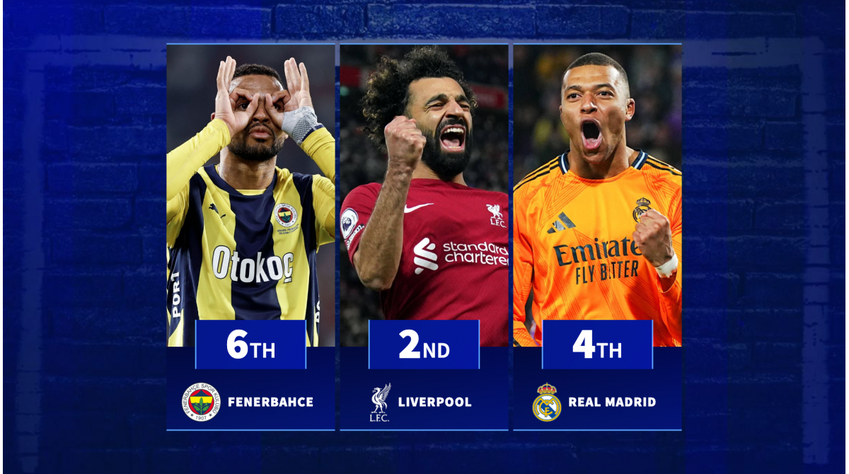 Liverpool 2nd, Fenerbahce 6th – Which clubs have the best attacking trios this season?