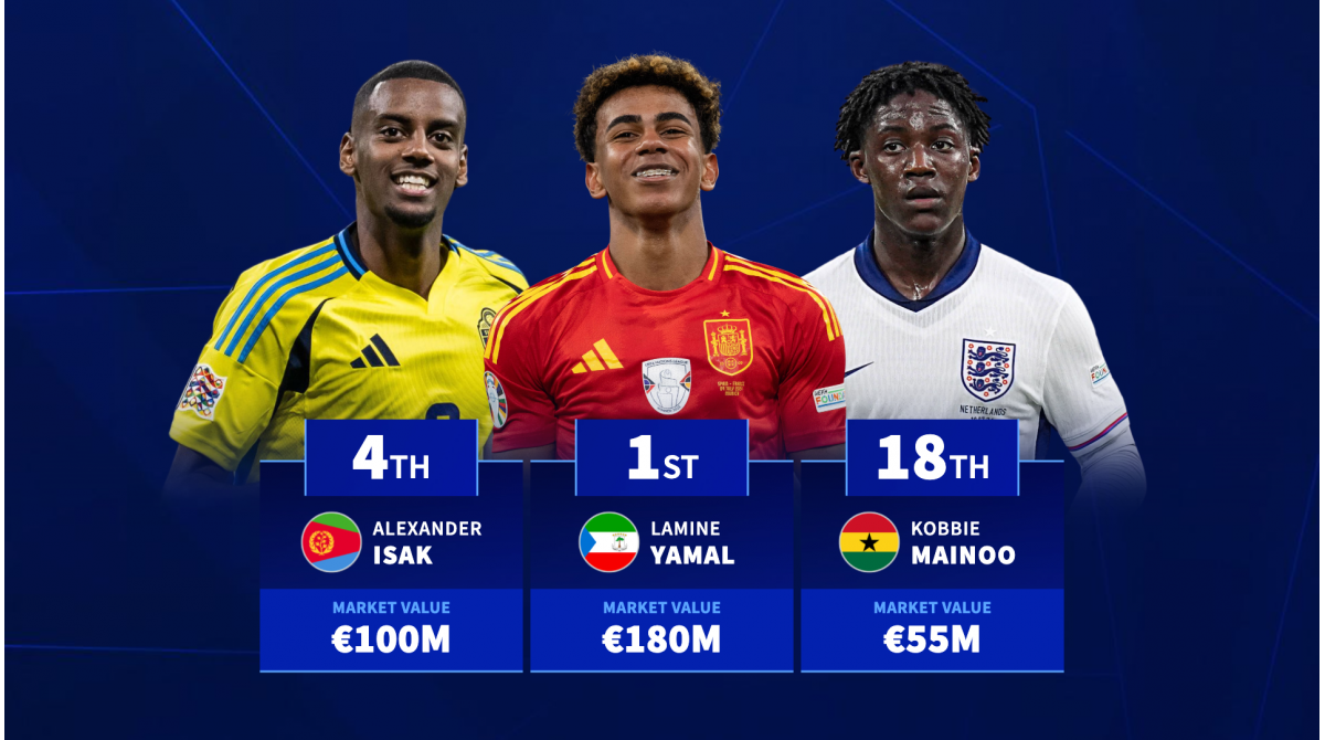 Lamine Yamal, Bukayo Saka, Alexander Isak & Co. – The most valuable players who could have played for an African nation