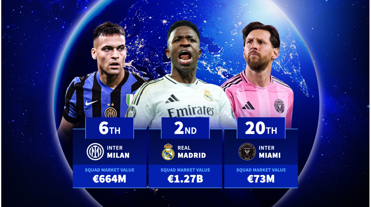 Real Madrid, Chelsea & Inter Miami – Every club at the 1st Club World Cup ranked by squad value
