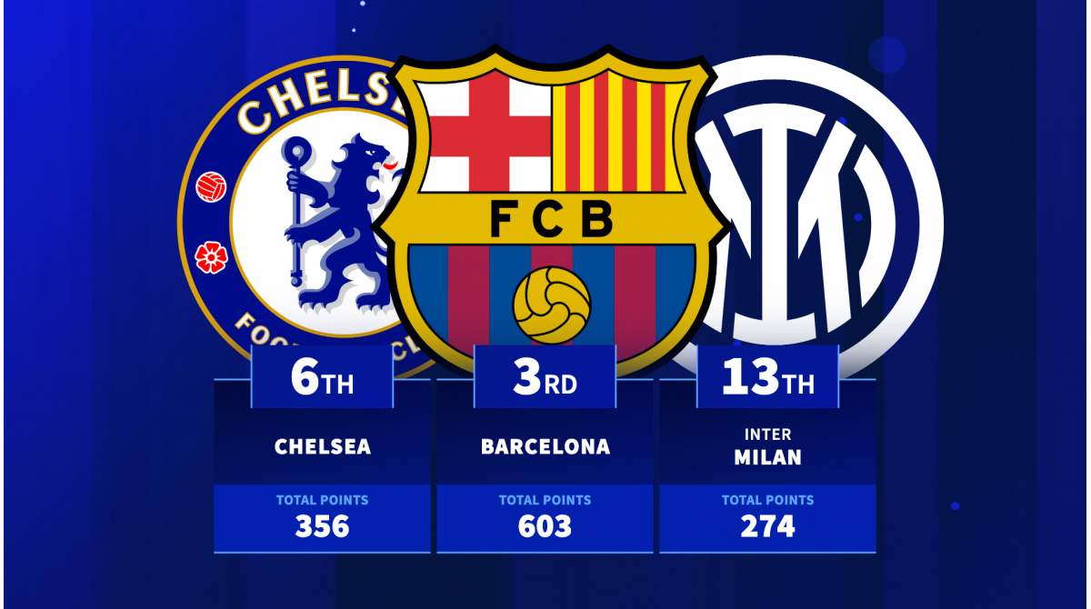 Kings of Europe – Can Real Madrid extend their lead in all-time UCL table vs rivals Atlético?