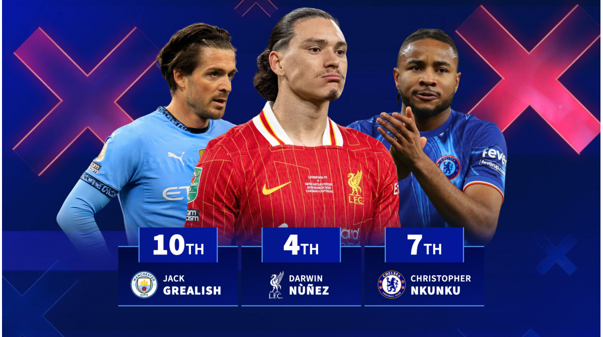 Sold in the summer? The most valuable Premier League stars struggling for minutes this season