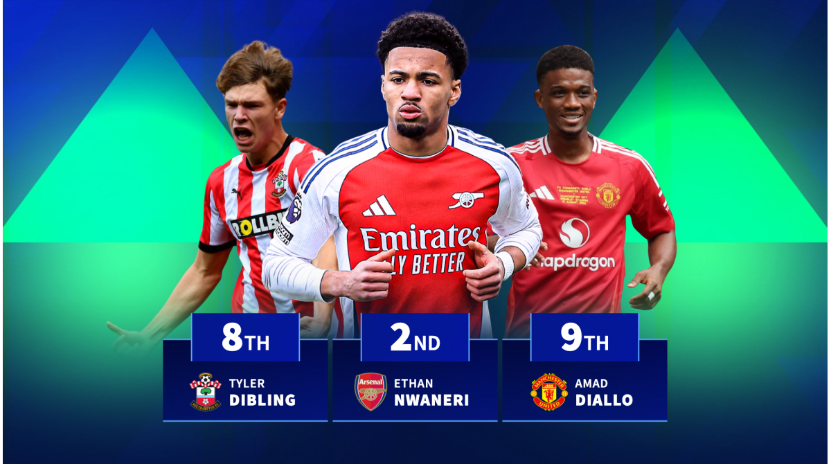 Top 10 ranked – Which Premier League stars gained the most market value this season?