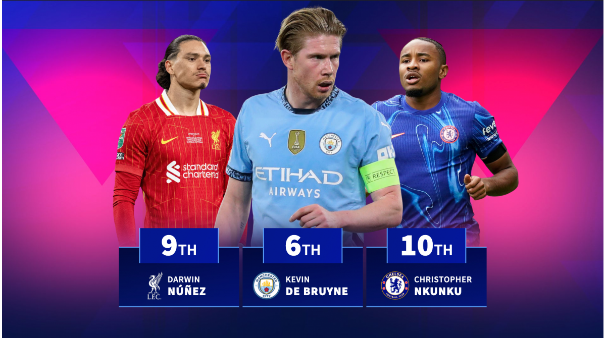 Top 10 ranked – Which Premier League stars lost the most market value this season?