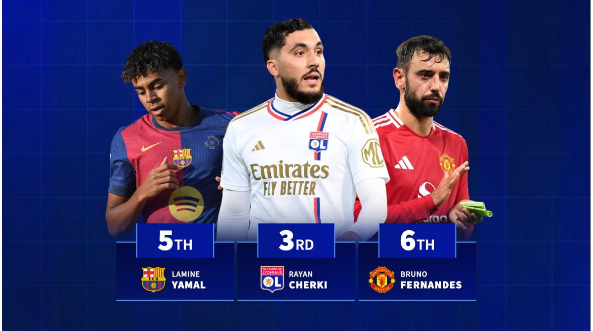 Europe’s best playmakers – the players with the most assists in top 10 leagues this season