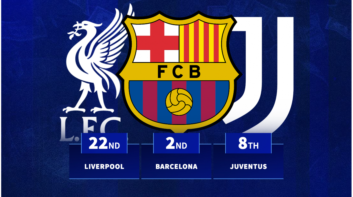 Ipswich pip Barcelona and Liverpool in market value growth feat