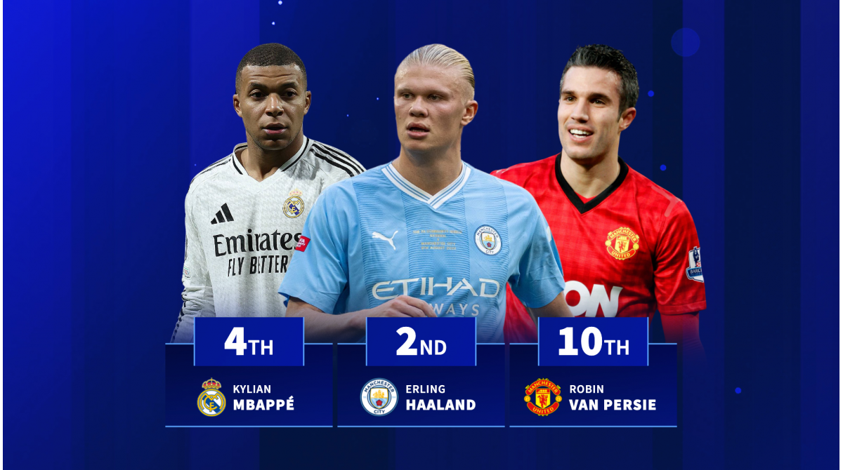 Real Madrid ace Kylian Mbappé ranks fourth for most goals in debut season