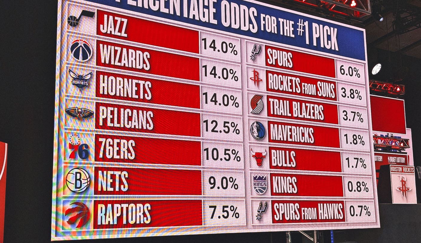 Where the Dallas Mavericks’ longshot odds ranks in NBA lottery history