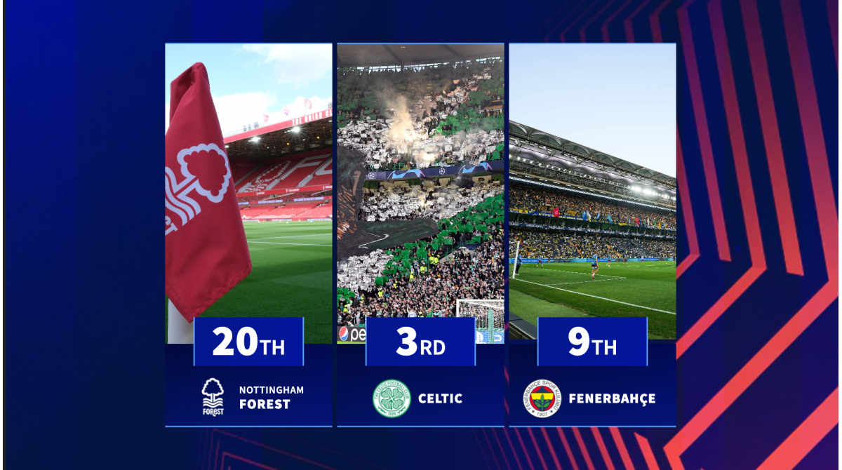 Which Europa League clubs have the biggest and smallest stadiums?