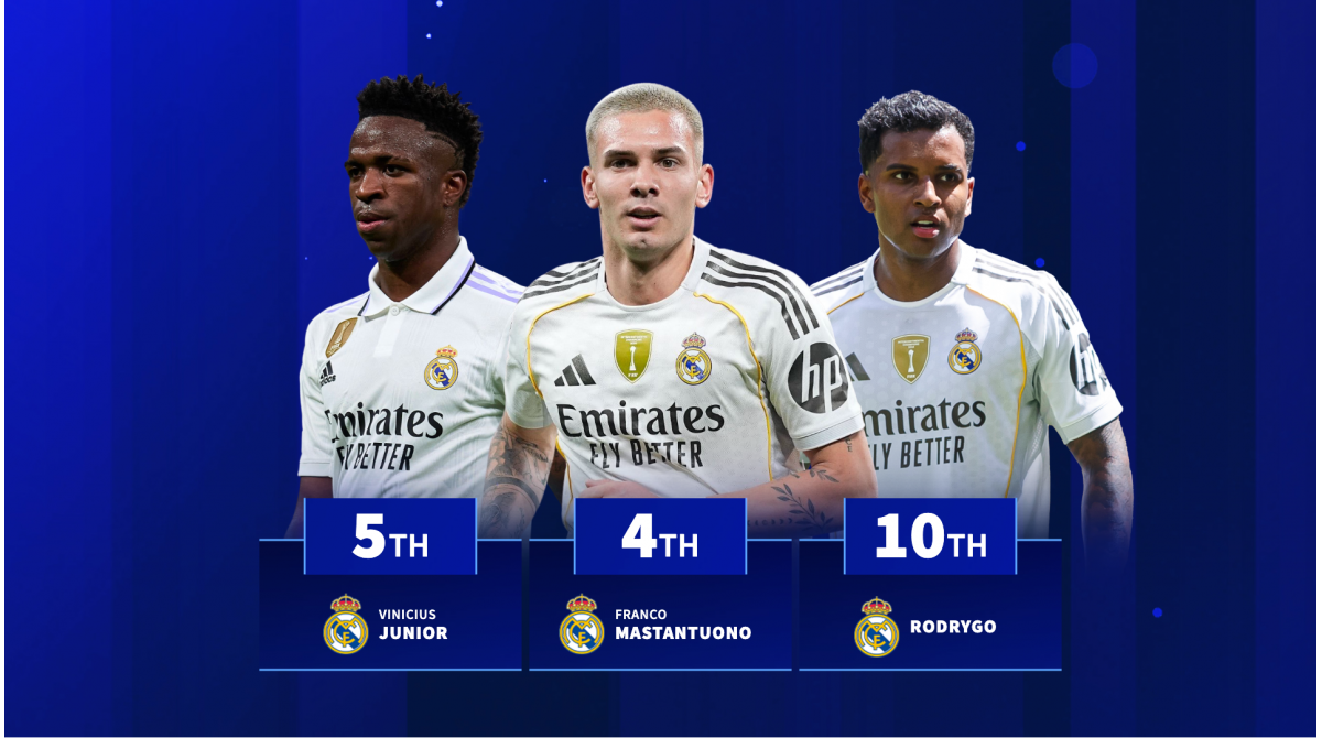 Franco Mastantuono becomes fourth youngest Real Madrid scorer