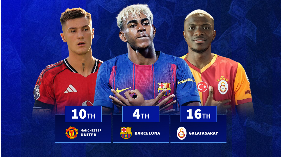 Barcelona 4th & Man Utd 10th – Which club has the most valuable collection of attackers?