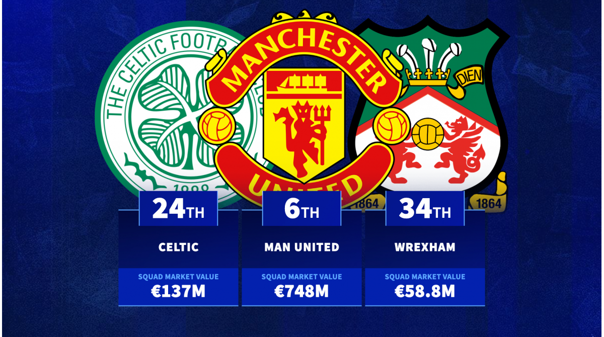The 100 most valuable British football clubs – From League Two to the Premier League