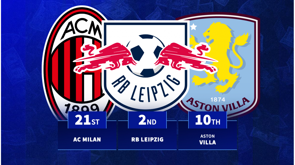 Which clubs lost most market value across transfer window?