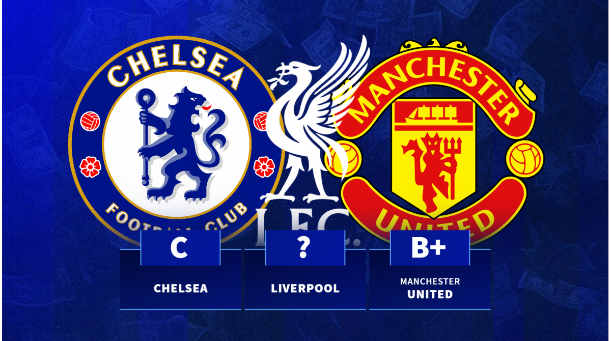 Premier League club transfer grades: Four get As, two given Es