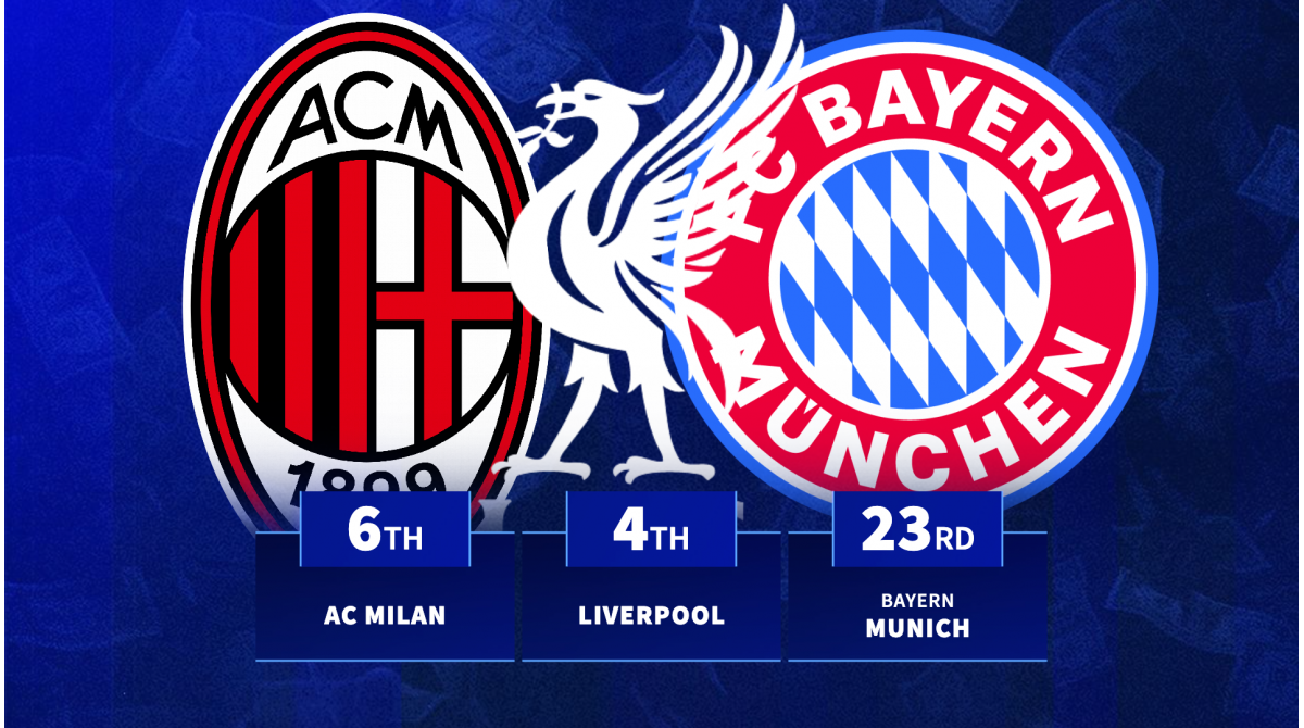 Chelsea top for player sales as full transfer income list revealed