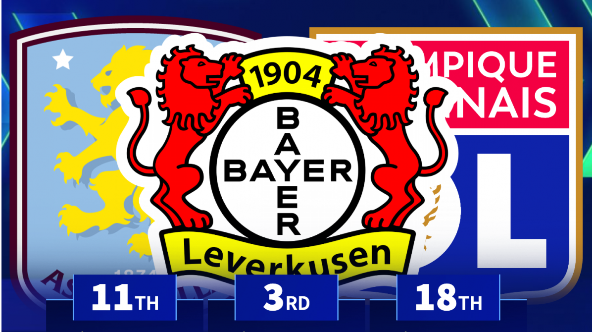 Villa 11th, Leverkusen 3rd – Which clubs have made the most from player sales in 2025?