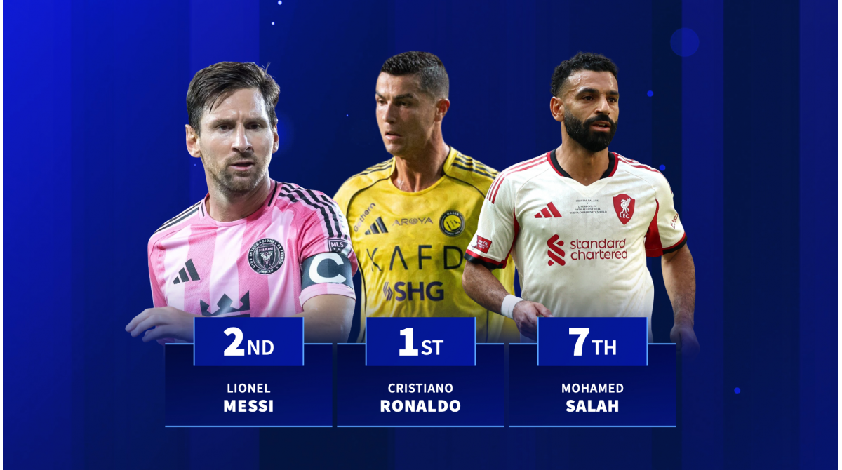 The highest-paid footballers in the world: Ronaldo, Messi, Haaland & Co.