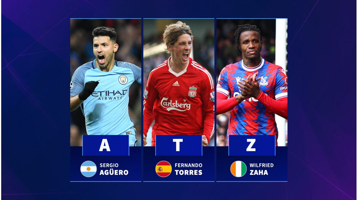 The top Premier League goalscorer for each letter of the alphabet – From Sergio Agüero to Wilfried Zaha
