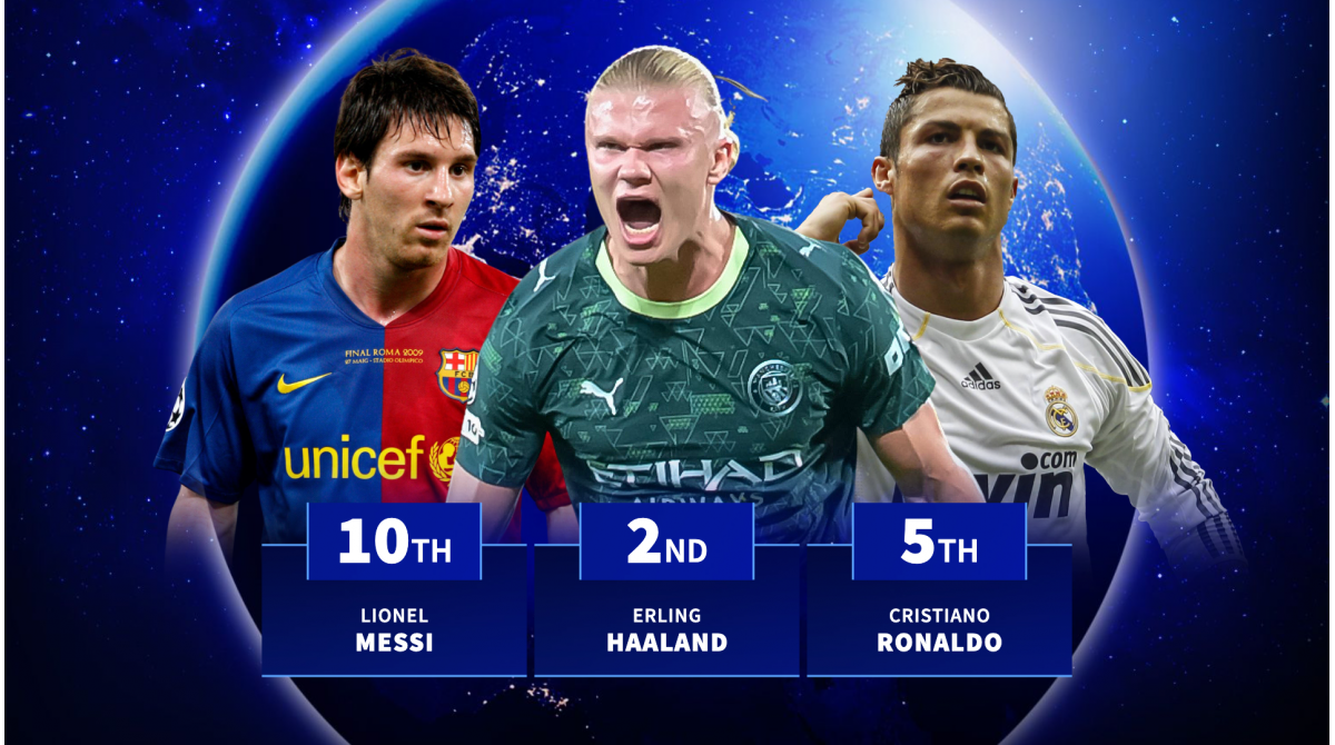 Erling Haaland overtakes Cristiano Ronaldo to close in on scoring record