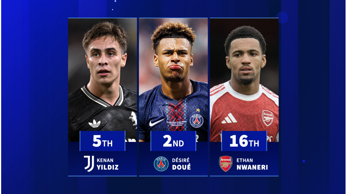 Doué 2nd, Nwaneri 16th – Which U21 stars have the most goals and assists in 2025?