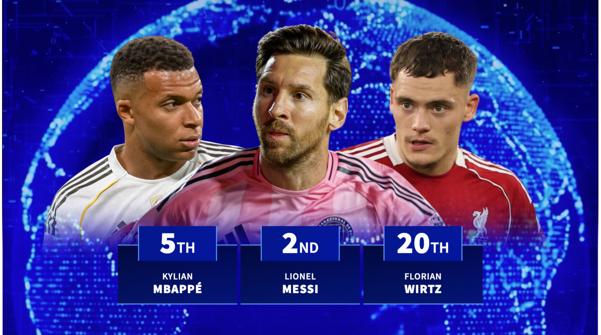 The Transfermarkt stats show Cristiano Ronaldo is more popular than Lionel Messi