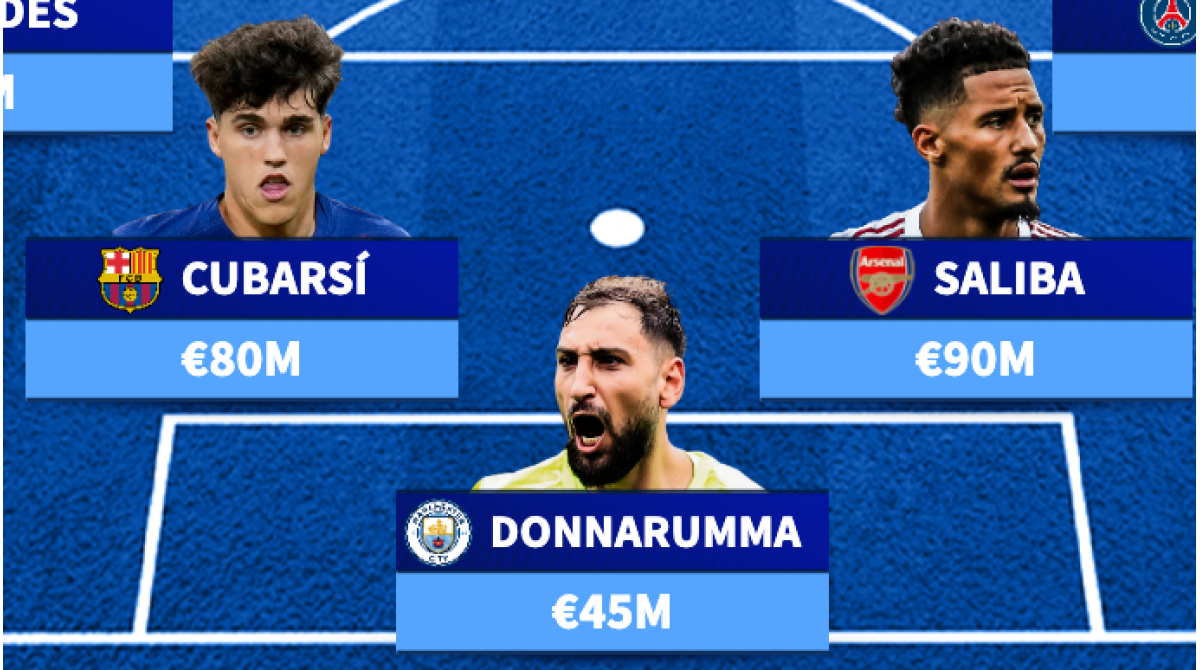 No Mbappé, Olise or Saka – The new-look most valuable starting XI in the world