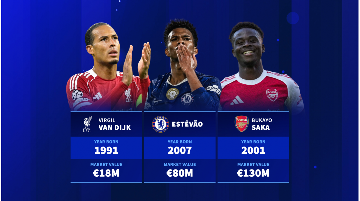 Estêvão, Bukayo Saka, Bruno Fernandes & Co. – The most valuable Premier League player by the year they were born
