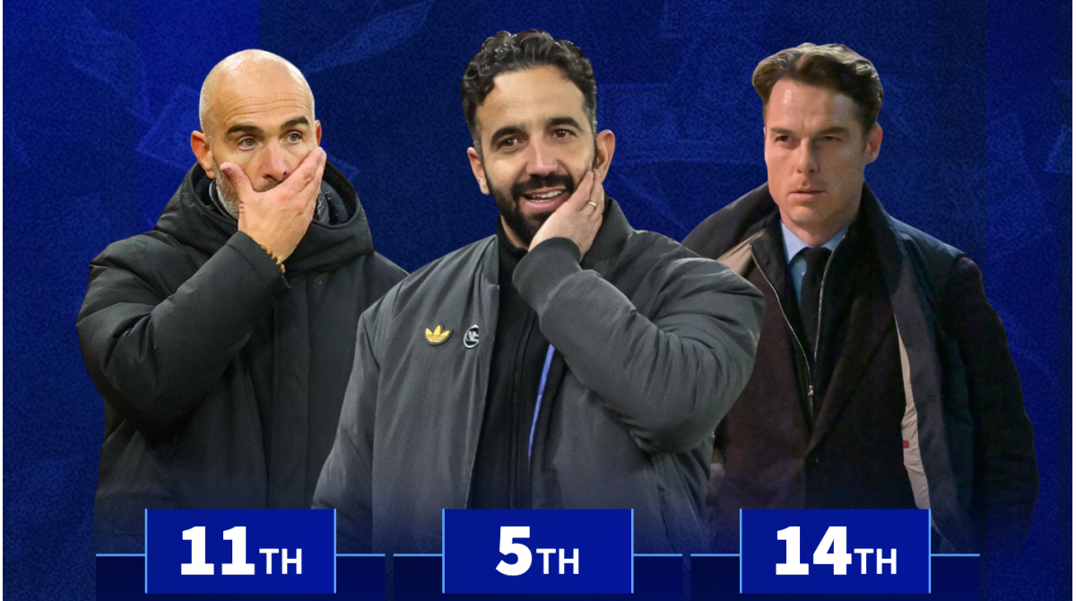 Which current Premier League managers have spent the most money in the transfer market?