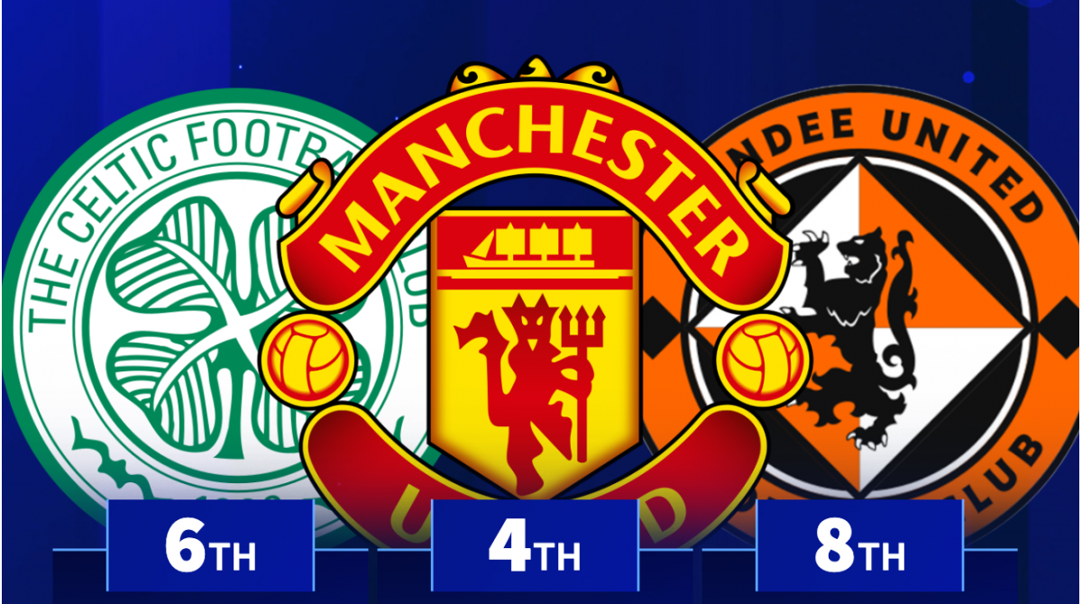 Celtic 6th, Man Utd 4th – The all-time British Europa League ranking