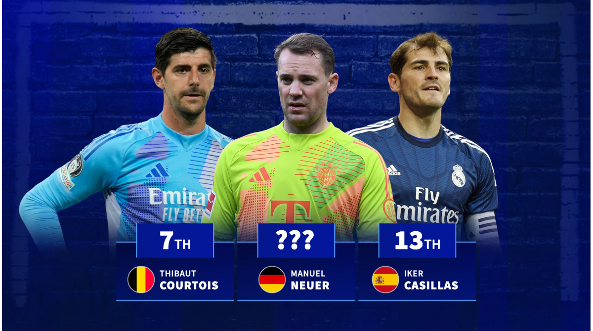 Keepers with the most clean sheets since 2000 – where does Manuel Neuer rank?
