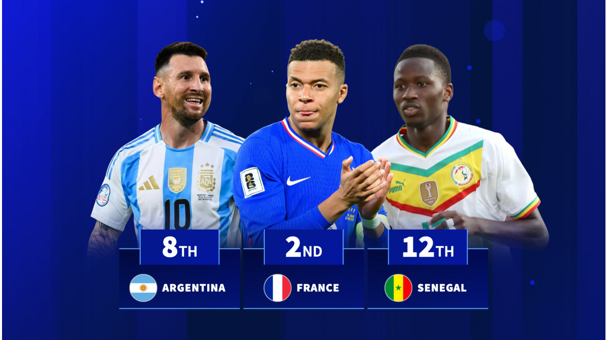 The most valuable international squads for March fixtures