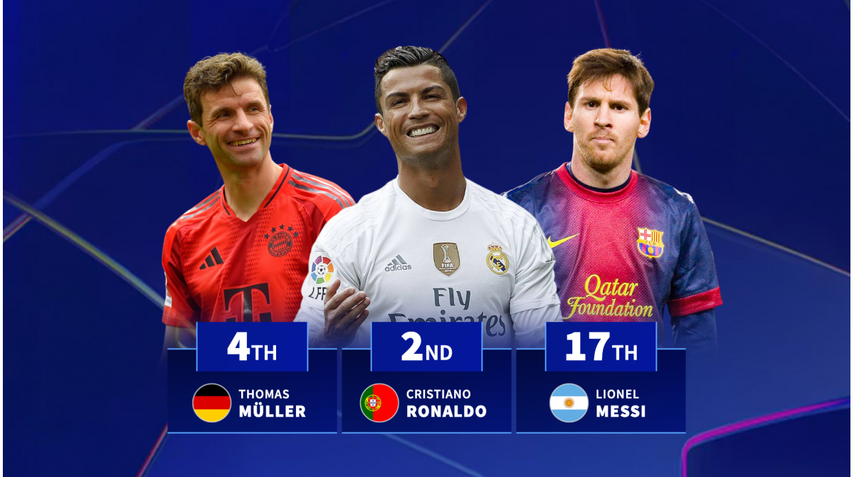 Cristiano Ronaldo, Thomas Müller & Co. – which players have made the most Champions League semi-finals?