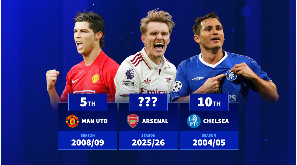 Where do Arsenal rank? Most wins in a single season by a Premier League club