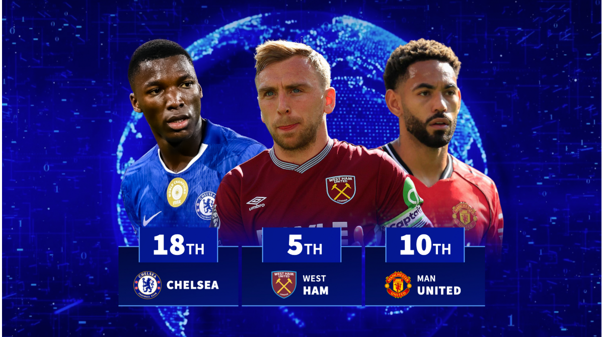 Man Utd 10th & Chelsea 18th: Most different nationalities used by Premier League clubs