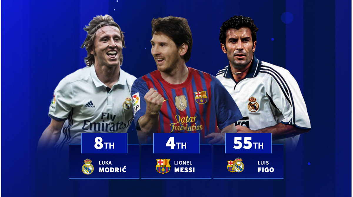 Lionel Messi, Luka Modrić & Co. – Barcelona & Real Madrid players with most El Clasico wins