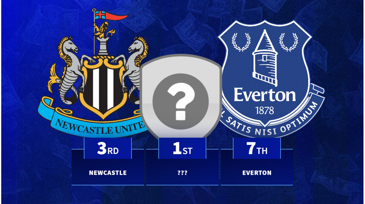 The most valuable clubs to miss out on Europe for 2026/27 season