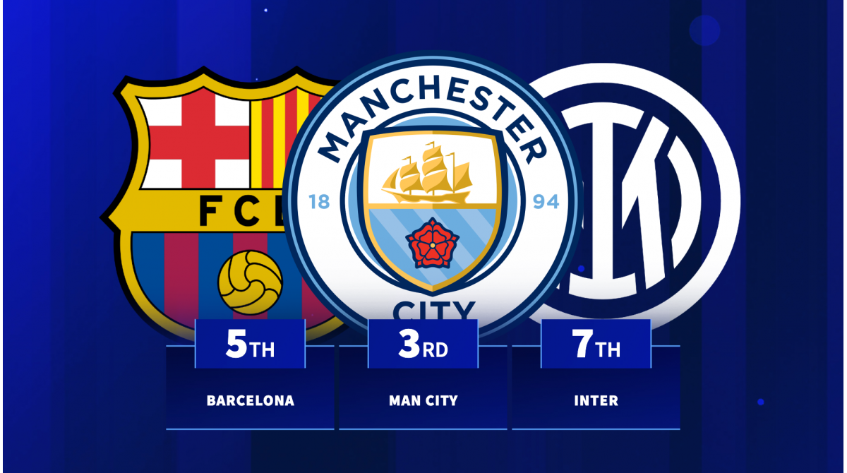 Manchester City, Juventus & Co. – The longest ongoing unbeaten streaks in the top five leagues