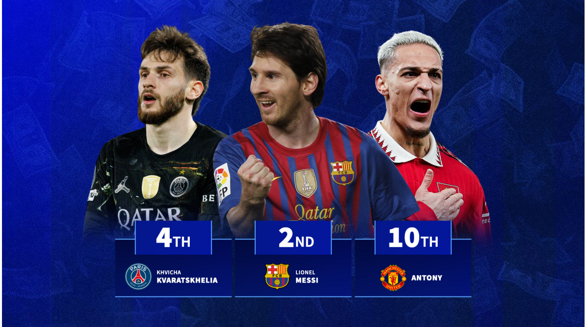 Messi 2nd, Kvaratshkhelia 4th: Biggest market value upgrades in history