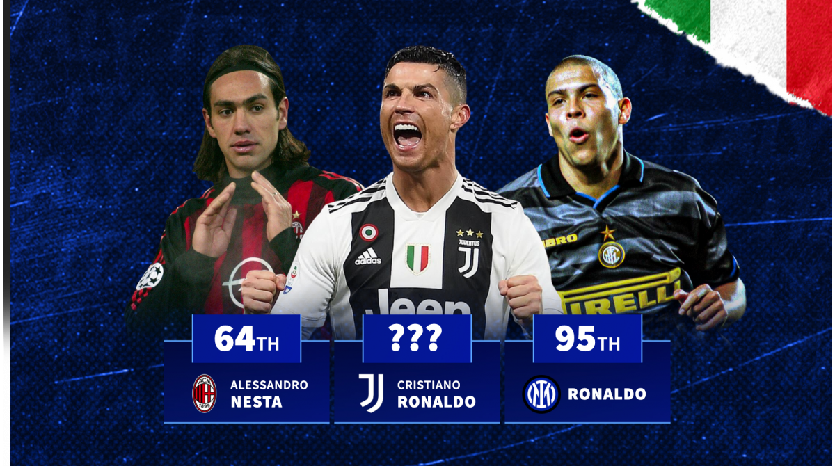 Top 100 most expensive Serie A signings ever: Cristiano Ronaldo top