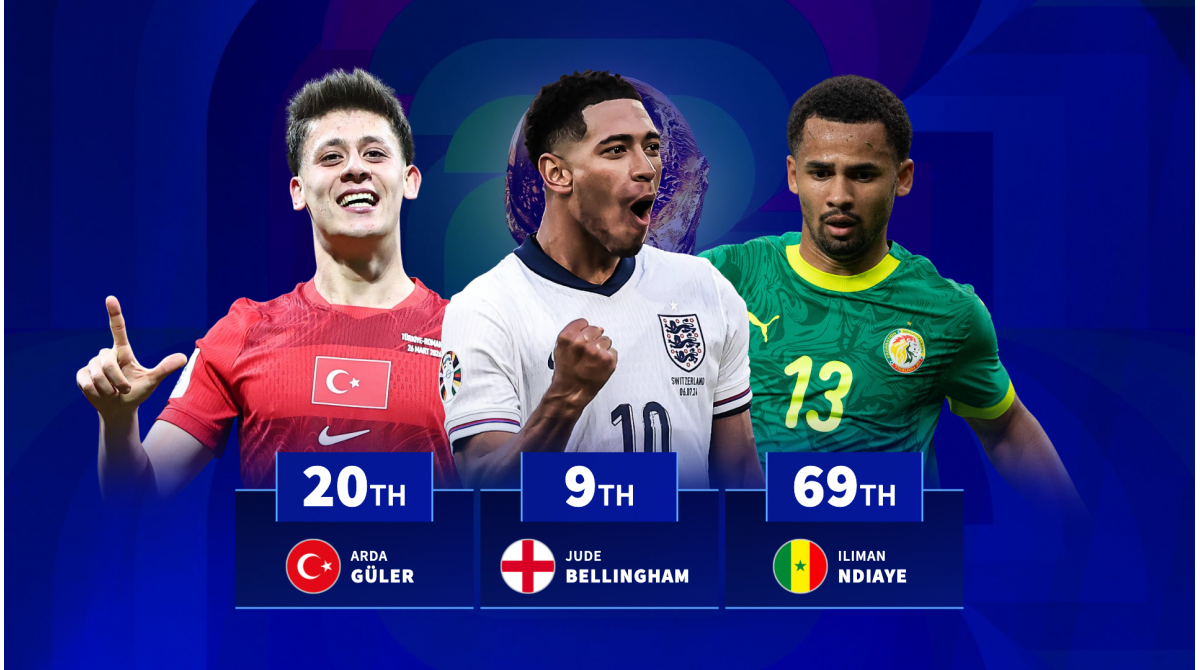Jude Bellingham 9th, Arda Güler 20th: the top 100 players at the 2026 World Cup ranked by market value