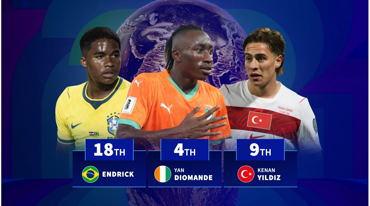 Yamal, Endrick & Guler: Top 20 wonderkids at World Cup ranked